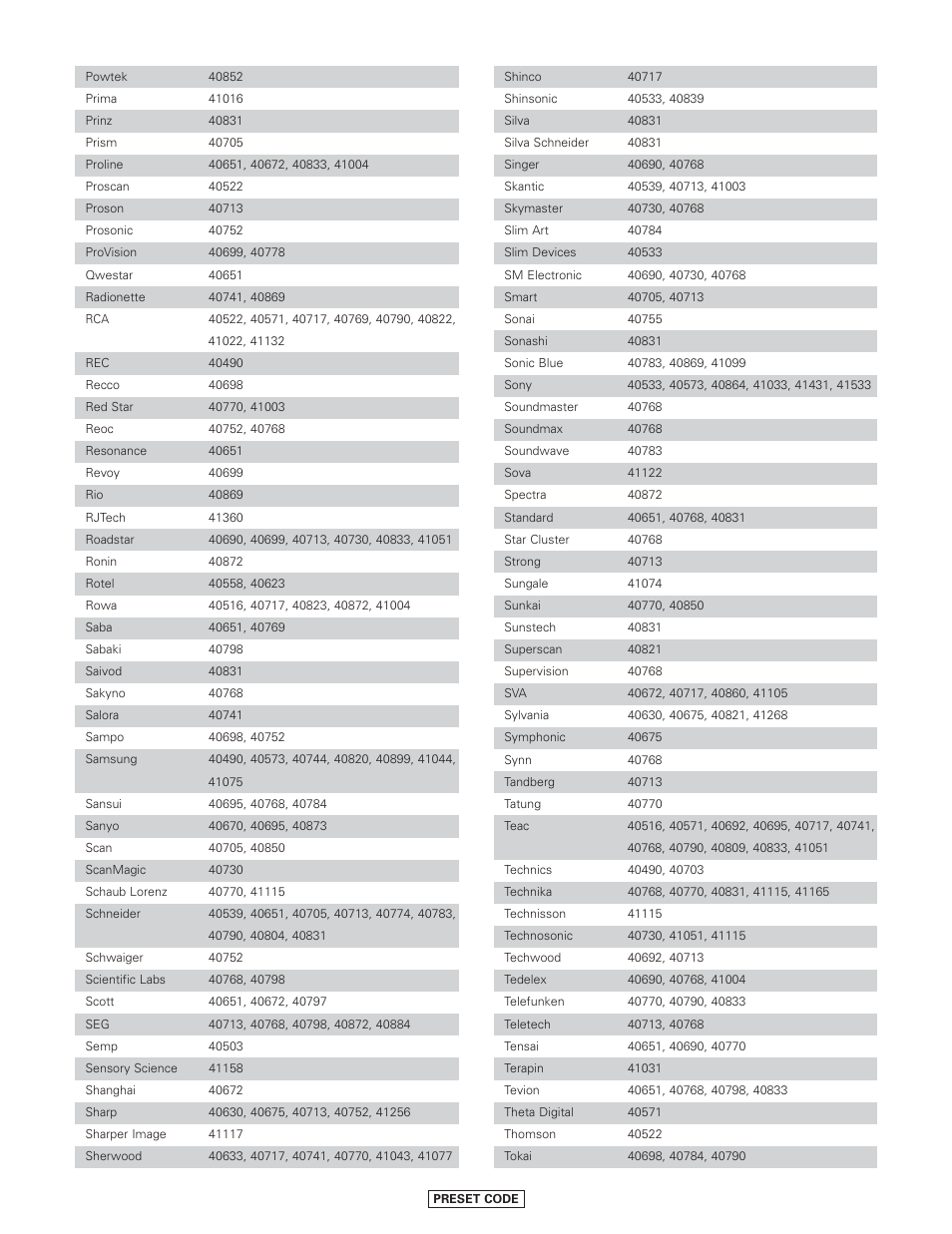 Denon AVR-4806CI User Manual | Page 168 / 202