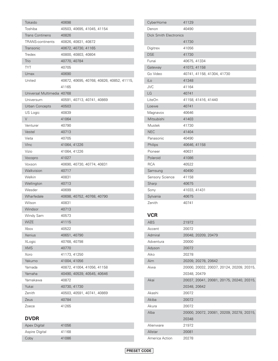 Dvdr | Denon AVR-4806CI User Manual | Page 169 / 202