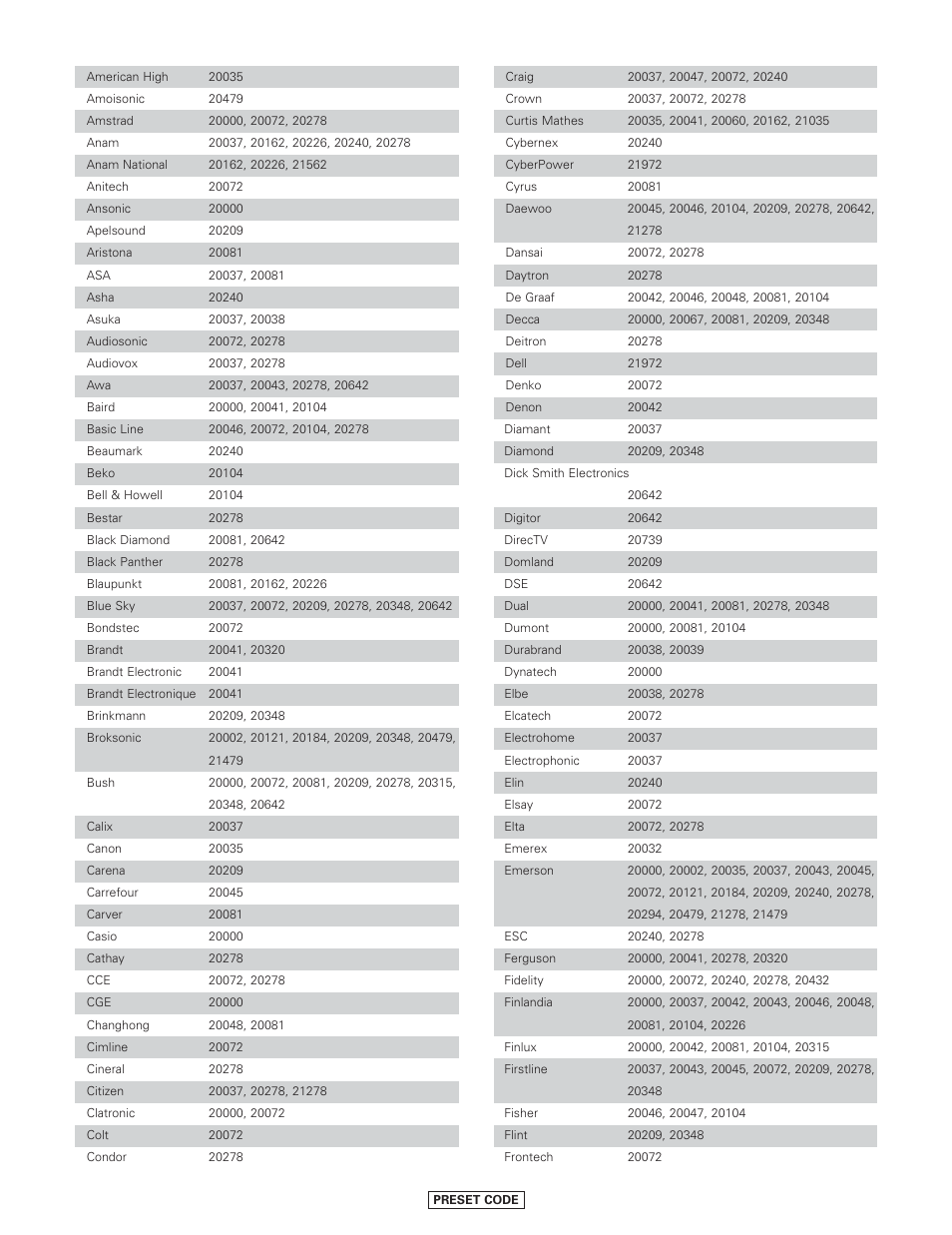 Denon AVR-4806CI User Manual | Page 170 / 202