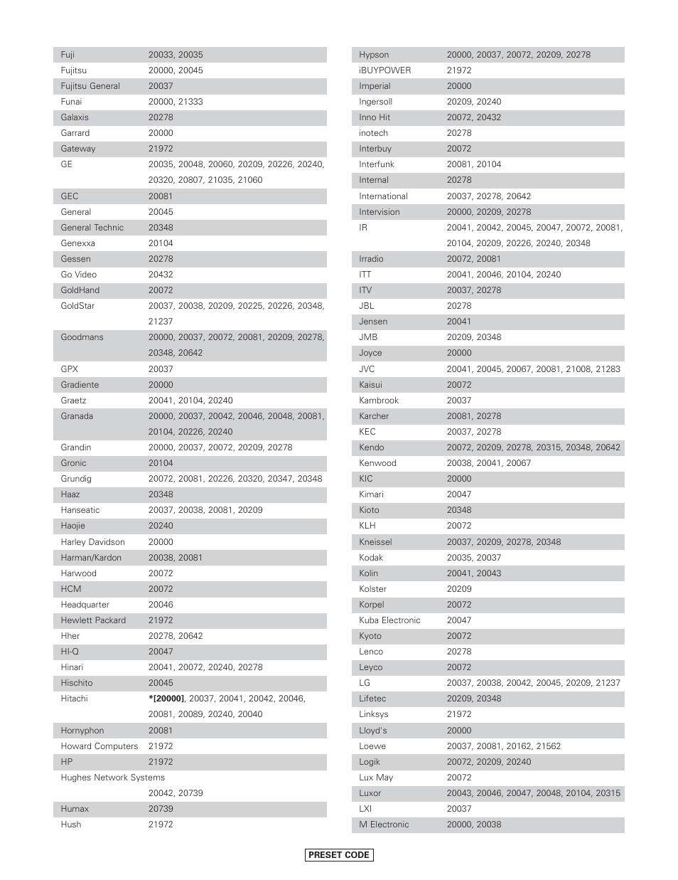 Denon AVR-4806CI User Manual | Page 171 / 202