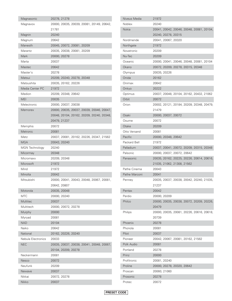 Denon AVR-4806CI User Manual | Page 172 / 202