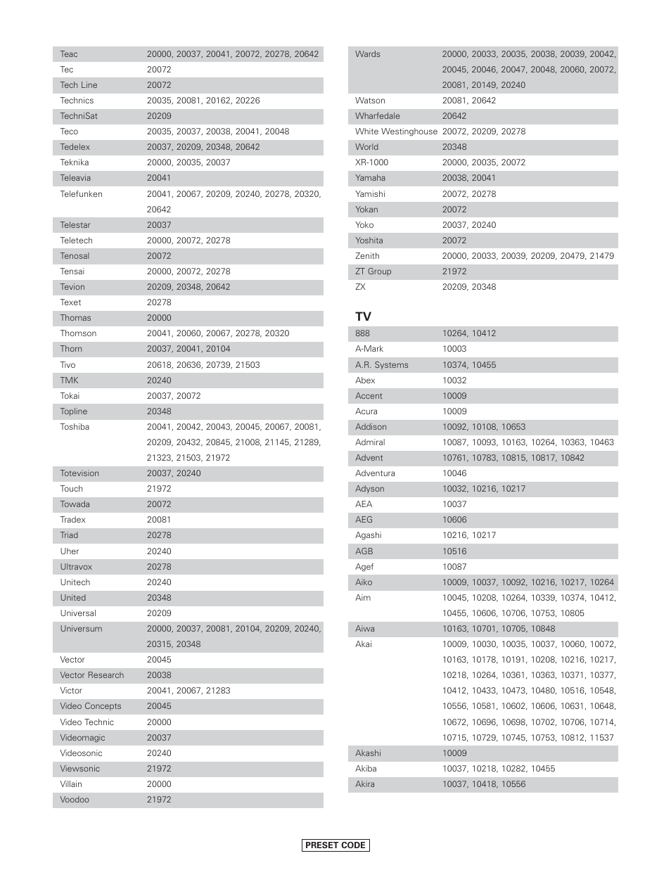 Denon AVR-4806CI User Manual | Page 174 / 202