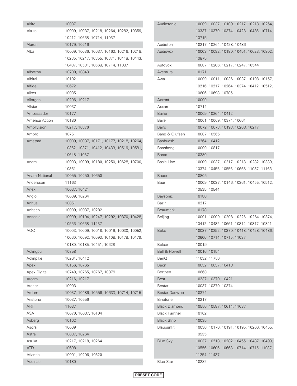 Denon AVR-4806CI User Manual | Page 175 / 202