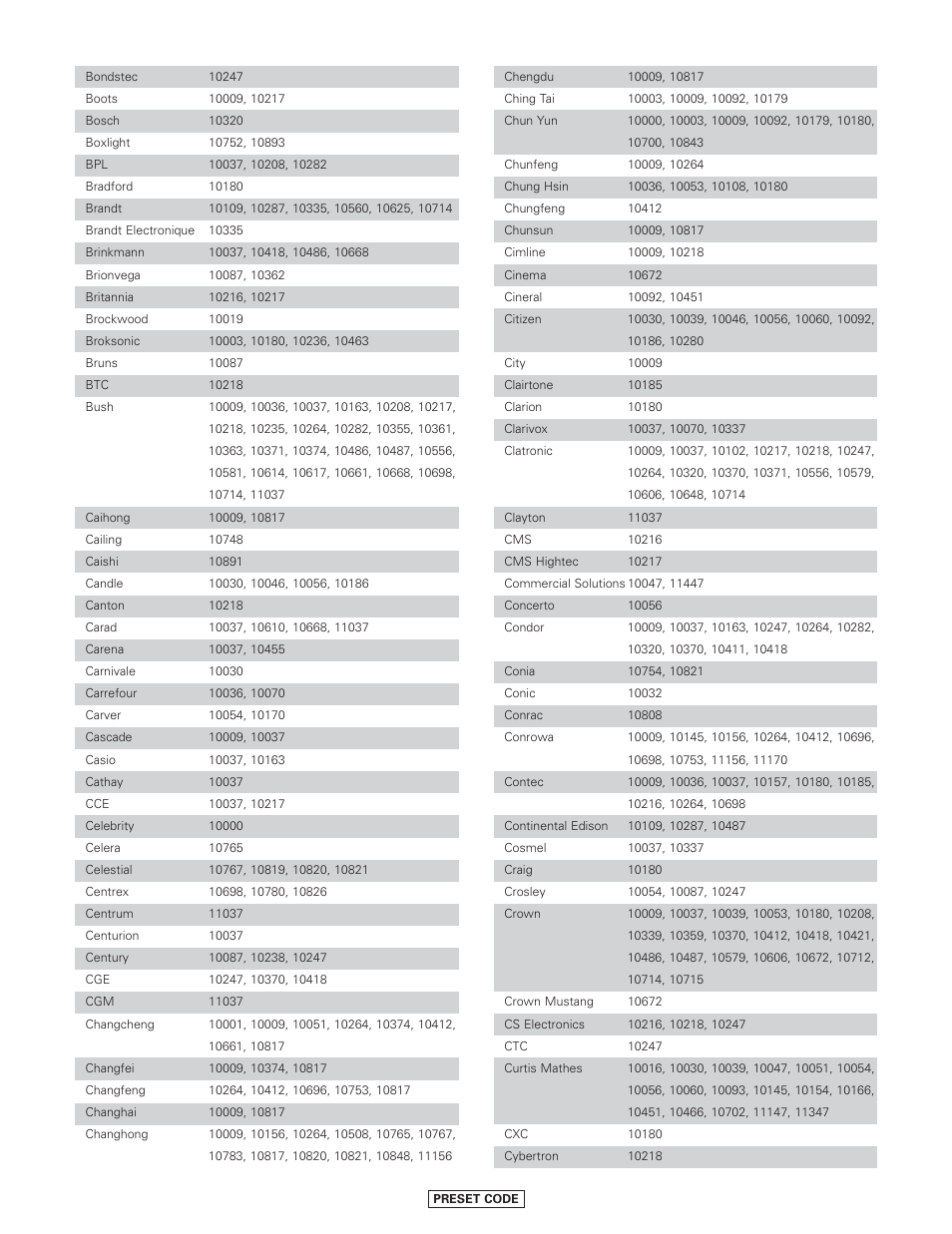 Denon AVR-4806CI User Manual | Page 176 / 202