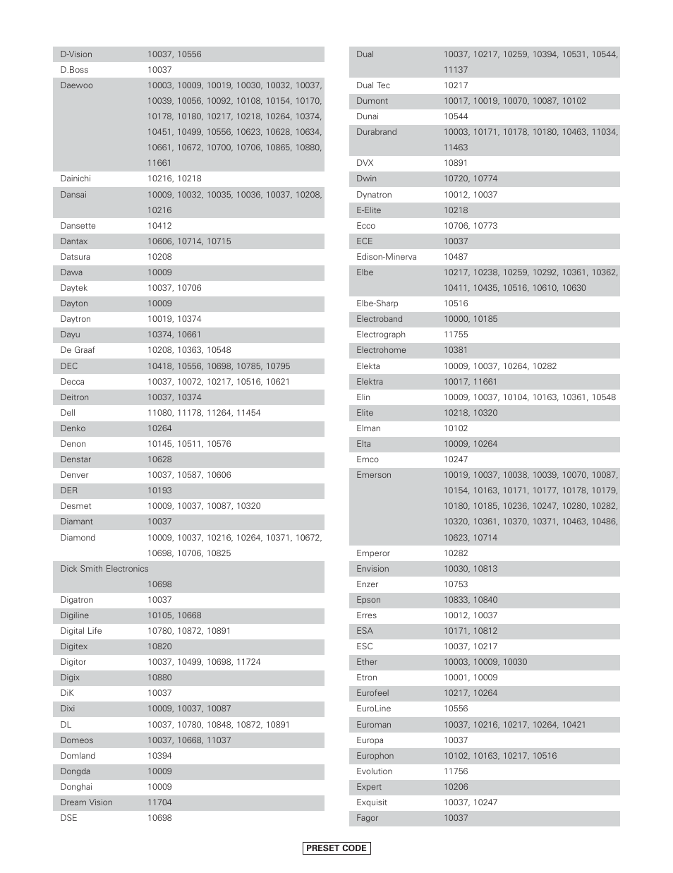 Denon AVR-4806CI User Manual | Page 177 / 202