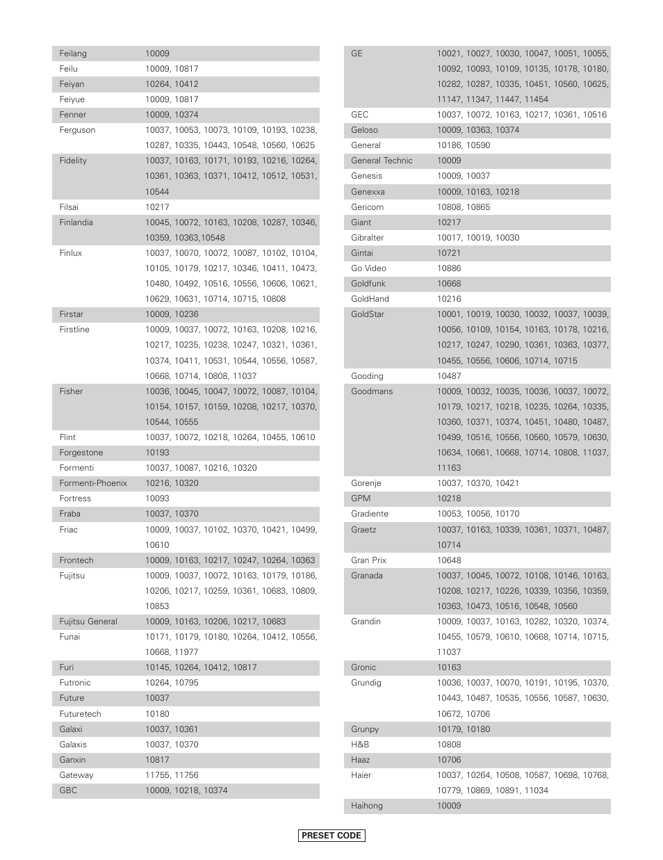 Denon AVR-4806CI User Manual | Page 178 / 202