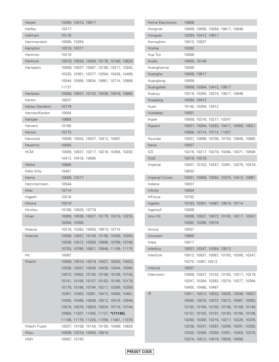 Denon AVR-4806CI User Manual | Page 179 / 202