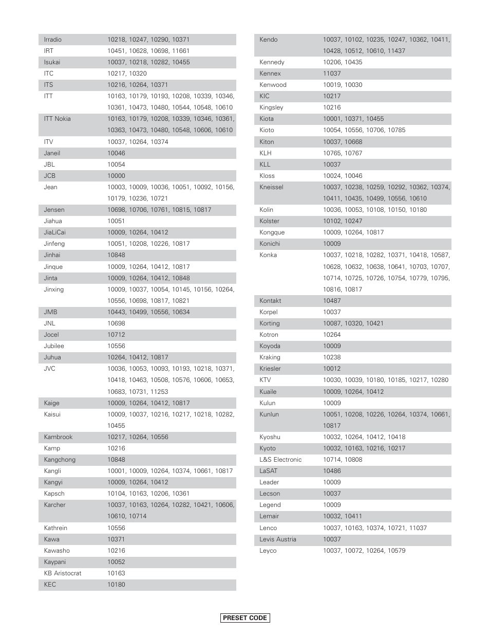 Denon AVR-4806CI User Manual | Page 180 / 202