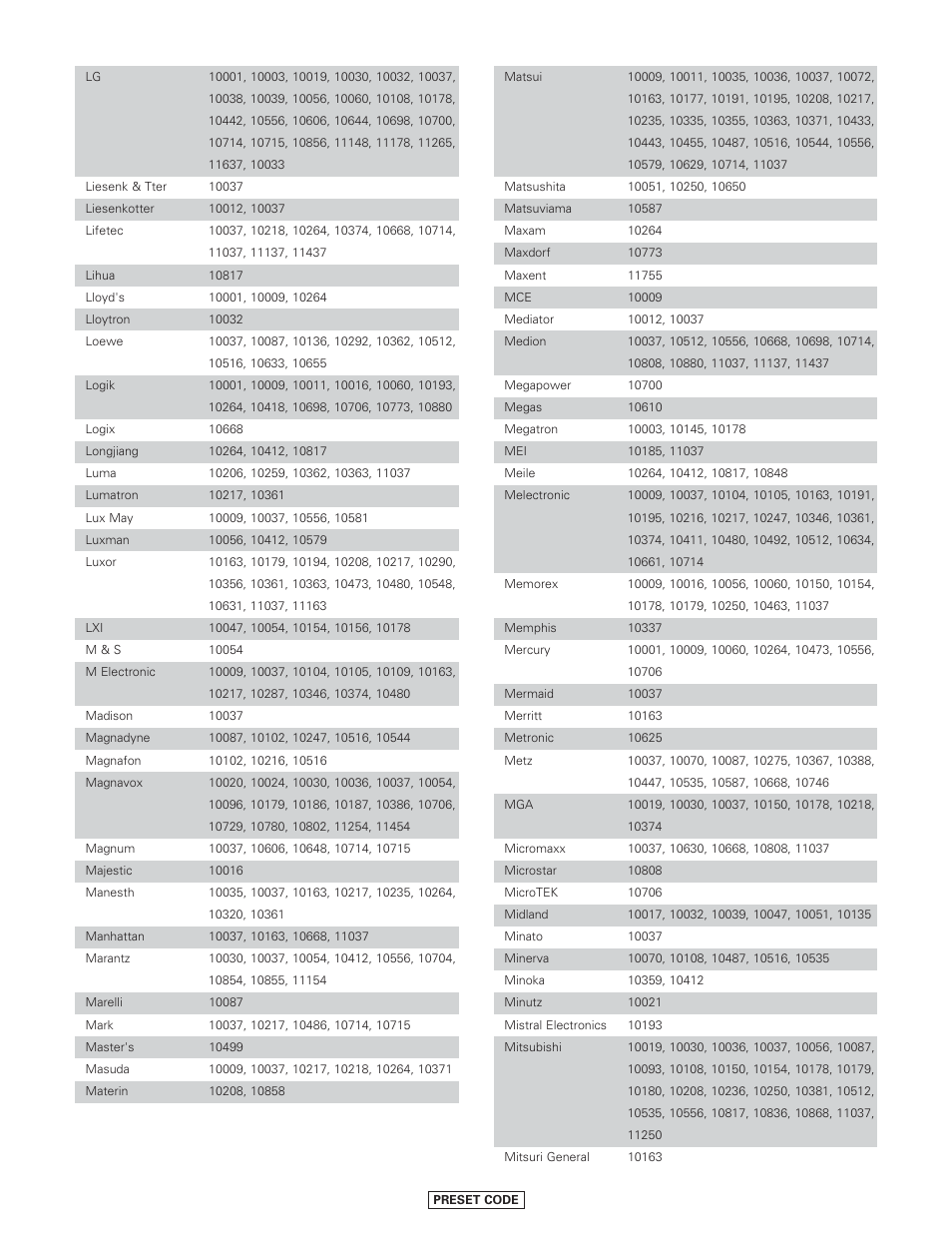 Denon AVR-4806CI User Manual | Page 181 / 202