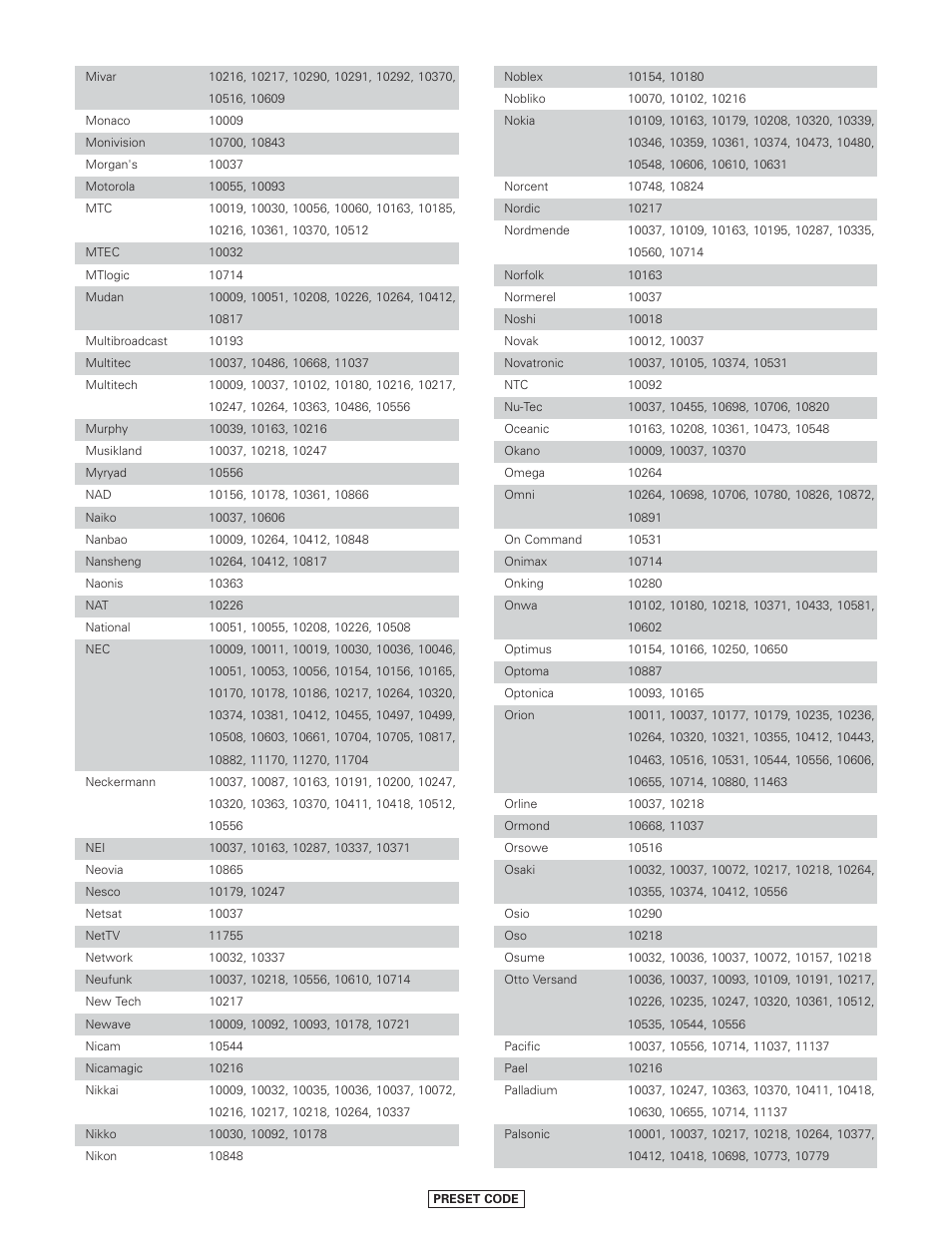 Denon AVR-4806CI User Manual | Page 182 / 202