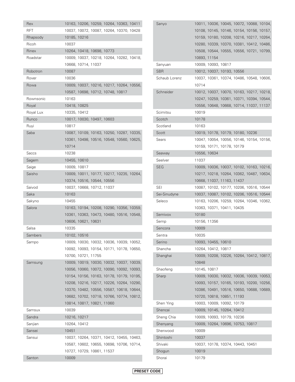 Denon AVR-4806CI User Manual | Page 184 / 202