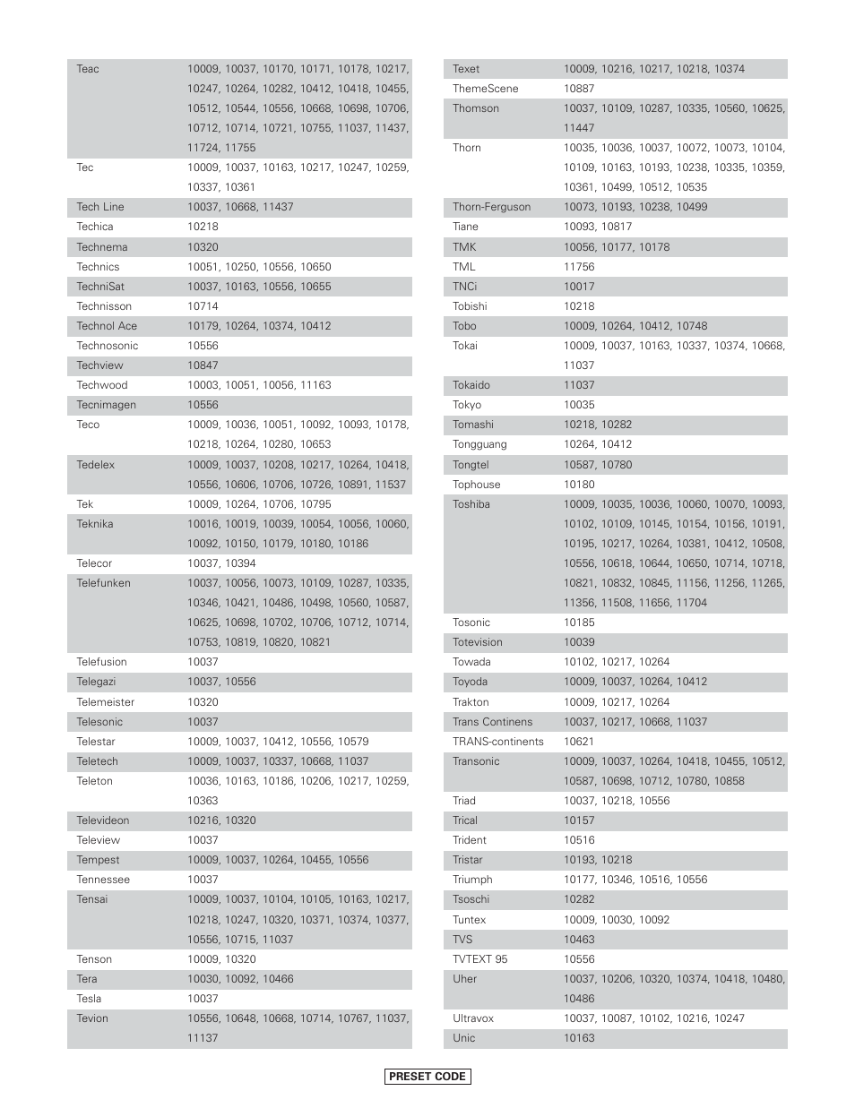 Denon AVR-4806CI User Manual | Page 186 / 202