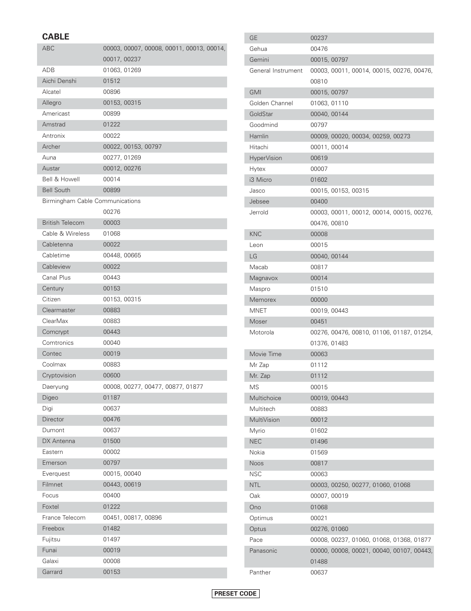 Cable | Denon AVR-4806CI User Manual | Page 188 / 202