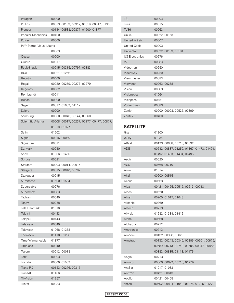 Satellite | Denon AVR-4806CI User Manual | Page 189 / 202