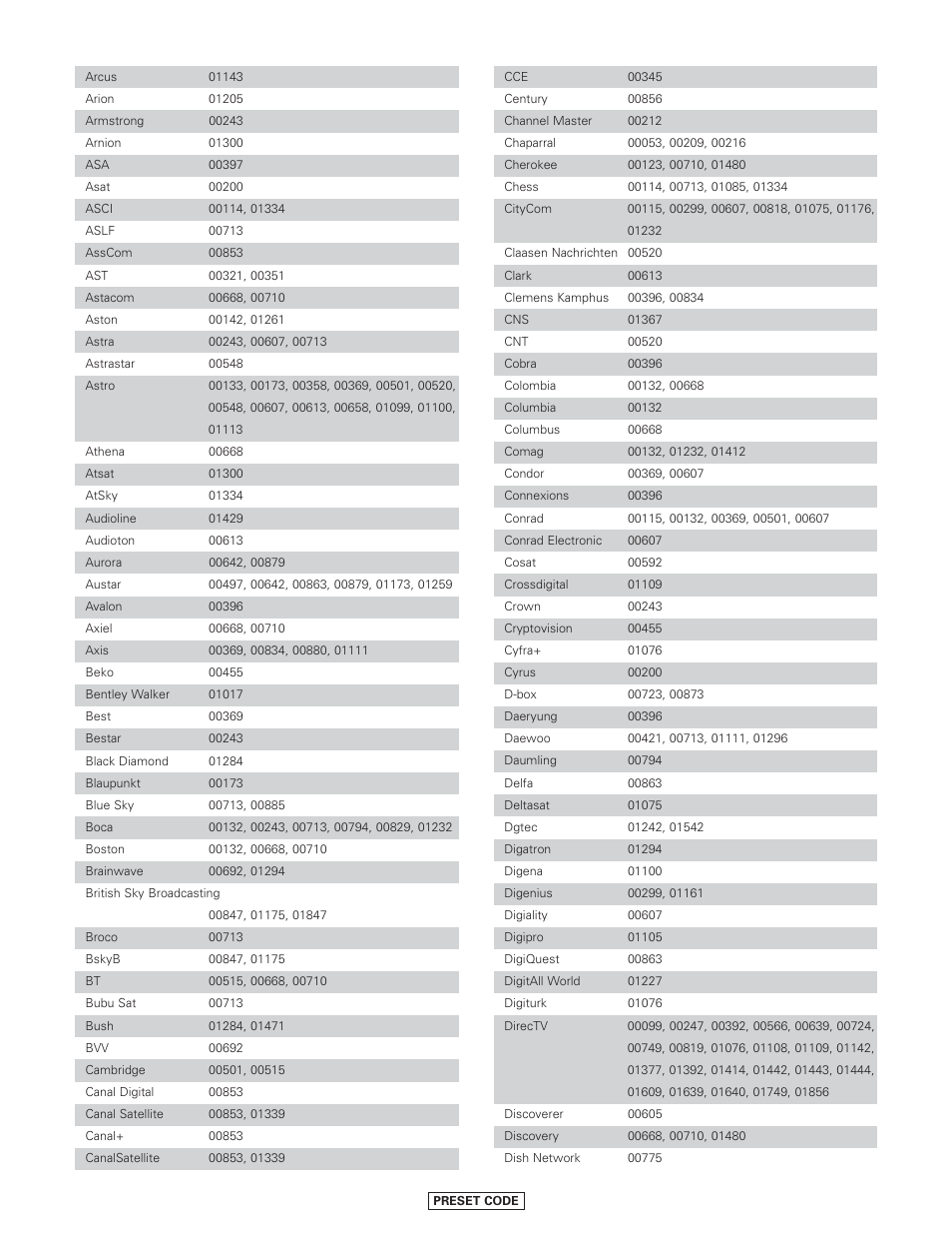 Denon AVR-4806CI User Manual | Page 190 / 202