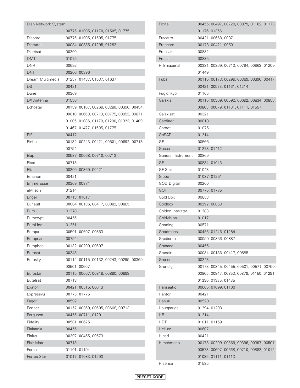 Denon AVR-4806CI User Manual | Page 191 / 202