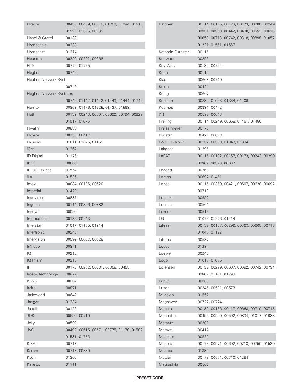 Denon AVR-4806CI User Manual | Page 192 / 202