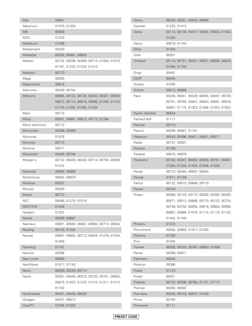 Denon AVR-4806CI User Manual | Page 193 / 202