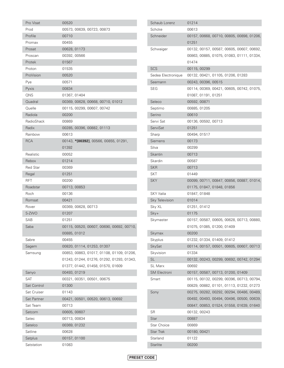 Denon AVR-4806CI User Manual | Page 194 / 202