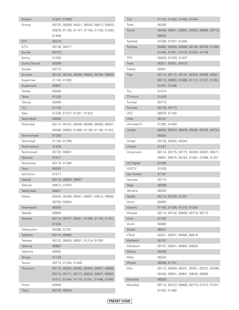 Denon AVR-4806CI User Manual | Page 195 / 202