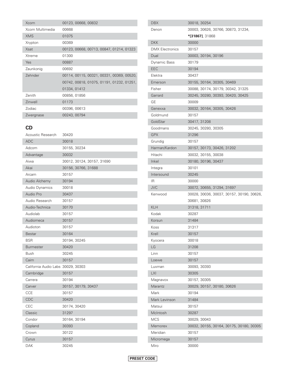 Denon AVR-4806CI User Manual | Page 196 / 202