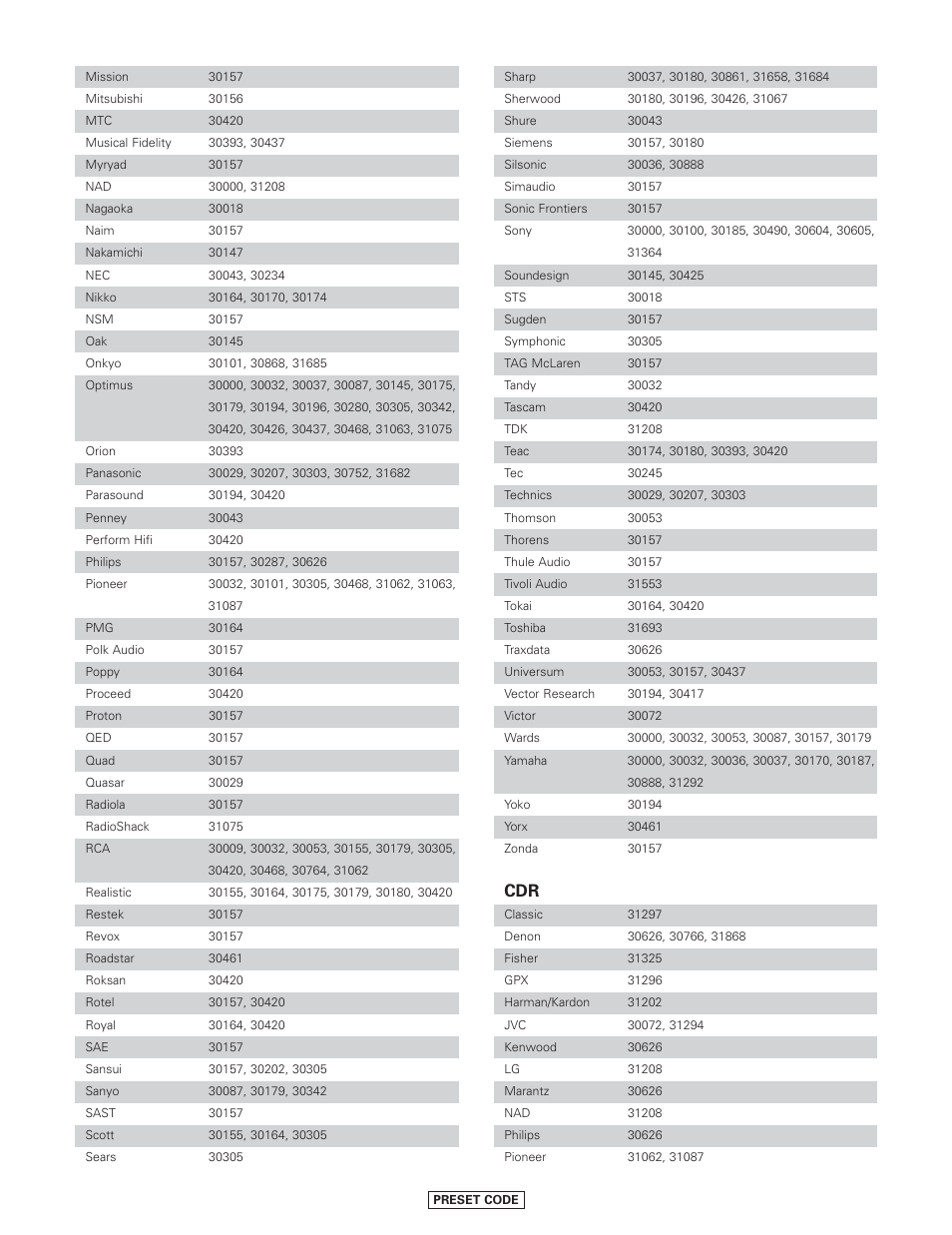 Denon AVR-4806CI User Manual | Page 197 / 202