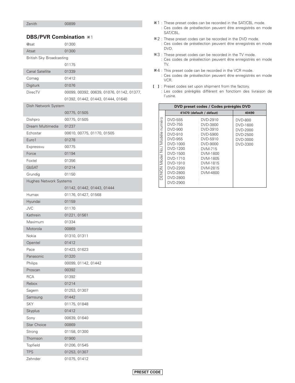 Dbs/pvr combination | Denon AVR-4806CI User Manual | Page 200 / 202