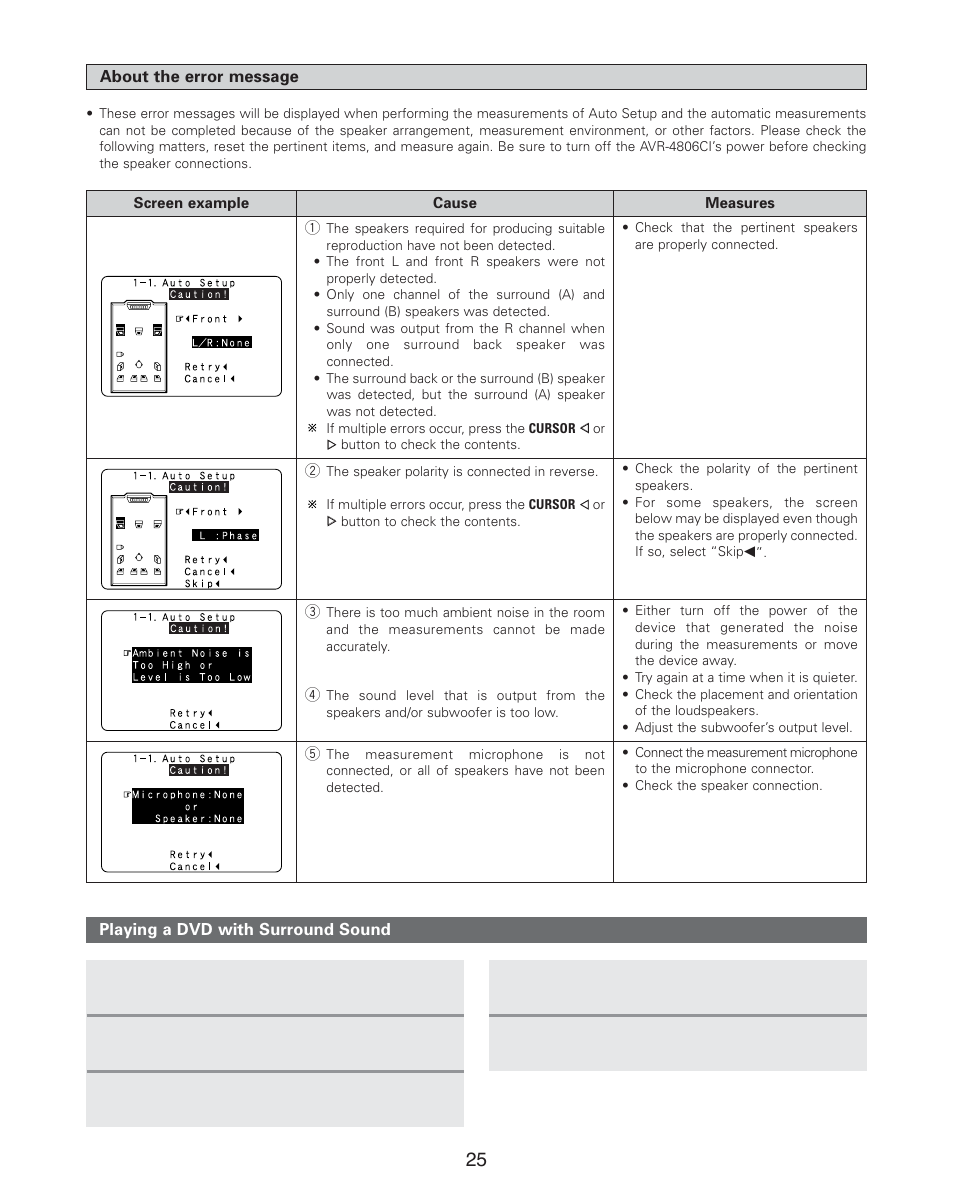 Denon AVR-4806CI User Manual | Page 25 / 202