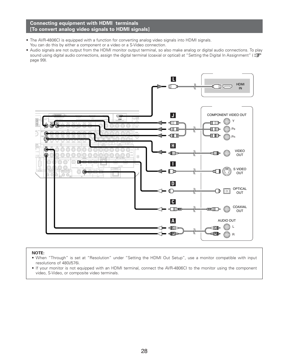 Denon AVR-4806CI User Manual | Page 28 / 202