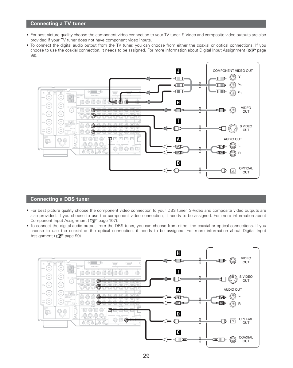 Connecting a dbs tuner connecting a tv tuner h i a, Hi a d c | Denon AVR-4806CI User Manual | Page 29 / 202