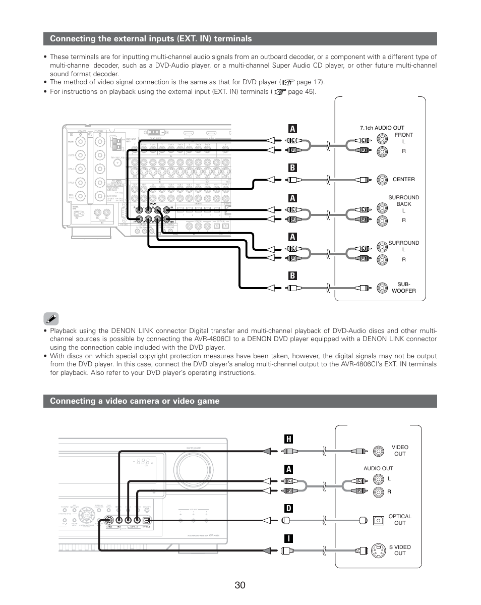 Connecting the external inputs (ext. in) terminals, Ba b a, Connecting a video camera or video game | Hi a d, Connecting other sources, Video camera / video game | Denon AVR-4806CI User Manual | Page 30 / 202