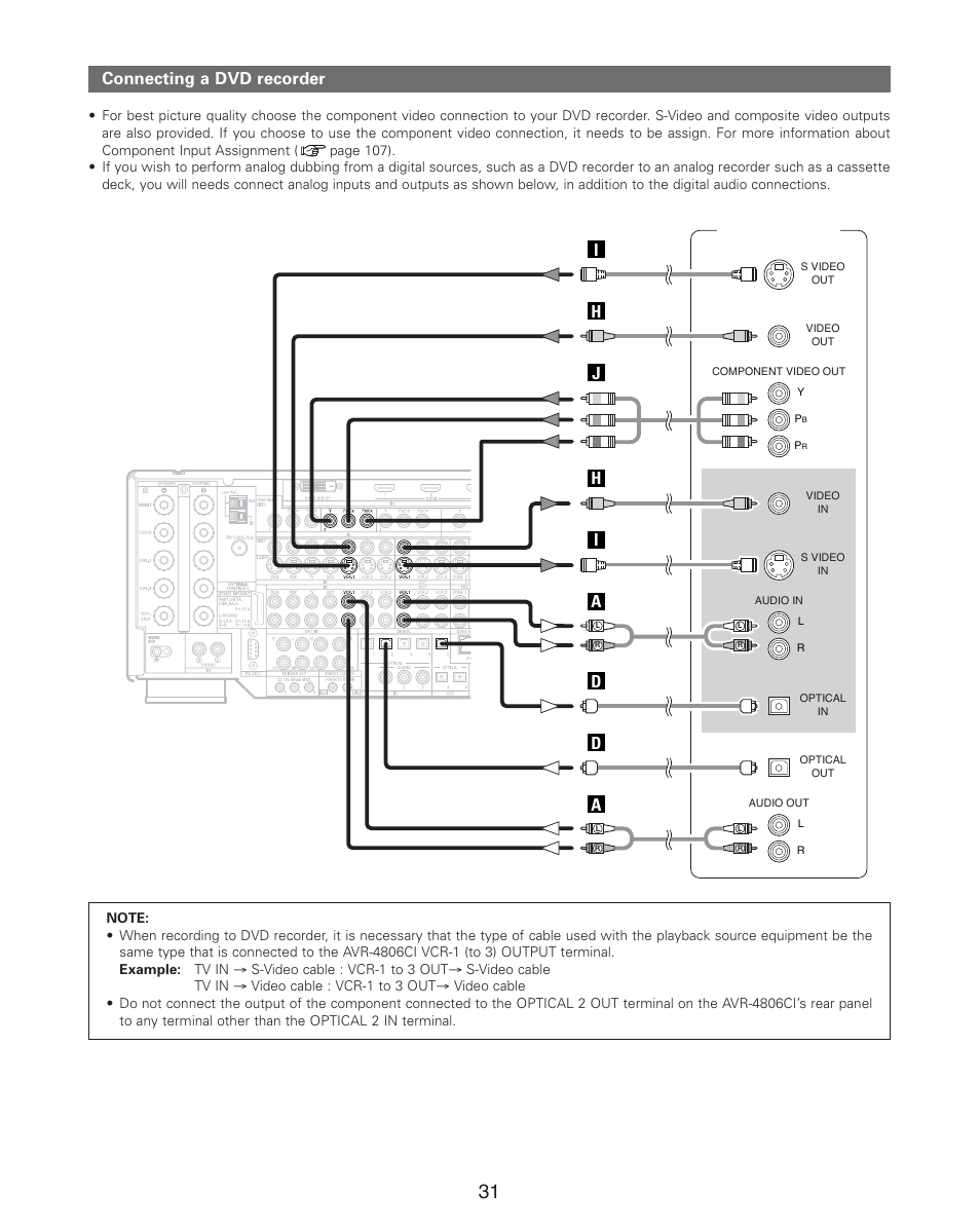 Connecting a dvd recorder, Hi i a, Ad d | Connecting other sources, Dvd recorder | Denon AVR-4806CI User Manual | Page 31 / 202