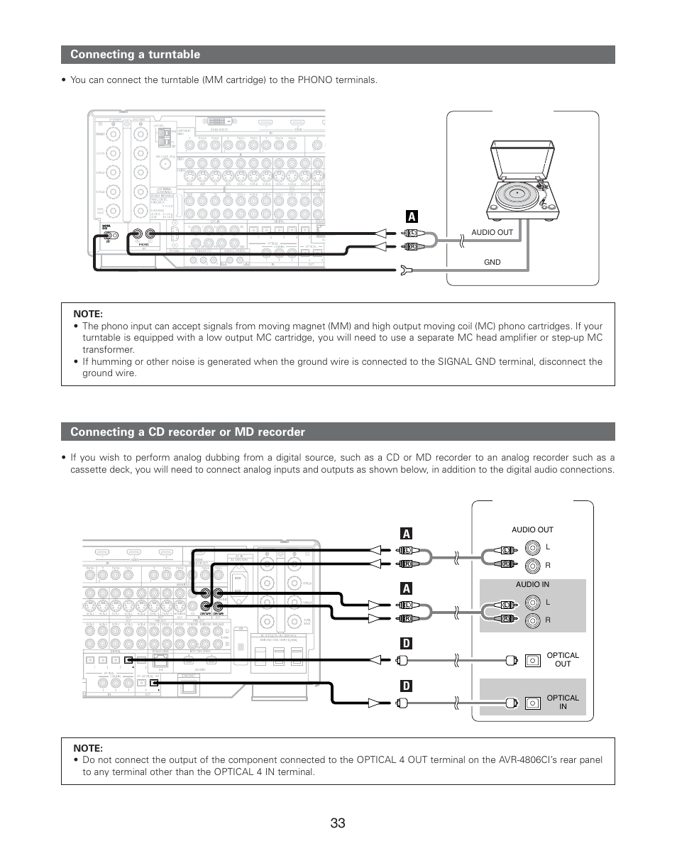 Connecting a cd recorder or md recorder, Ad d connecting a turntable | Denon AVR-4806CI User Manual | Page 33 / 202