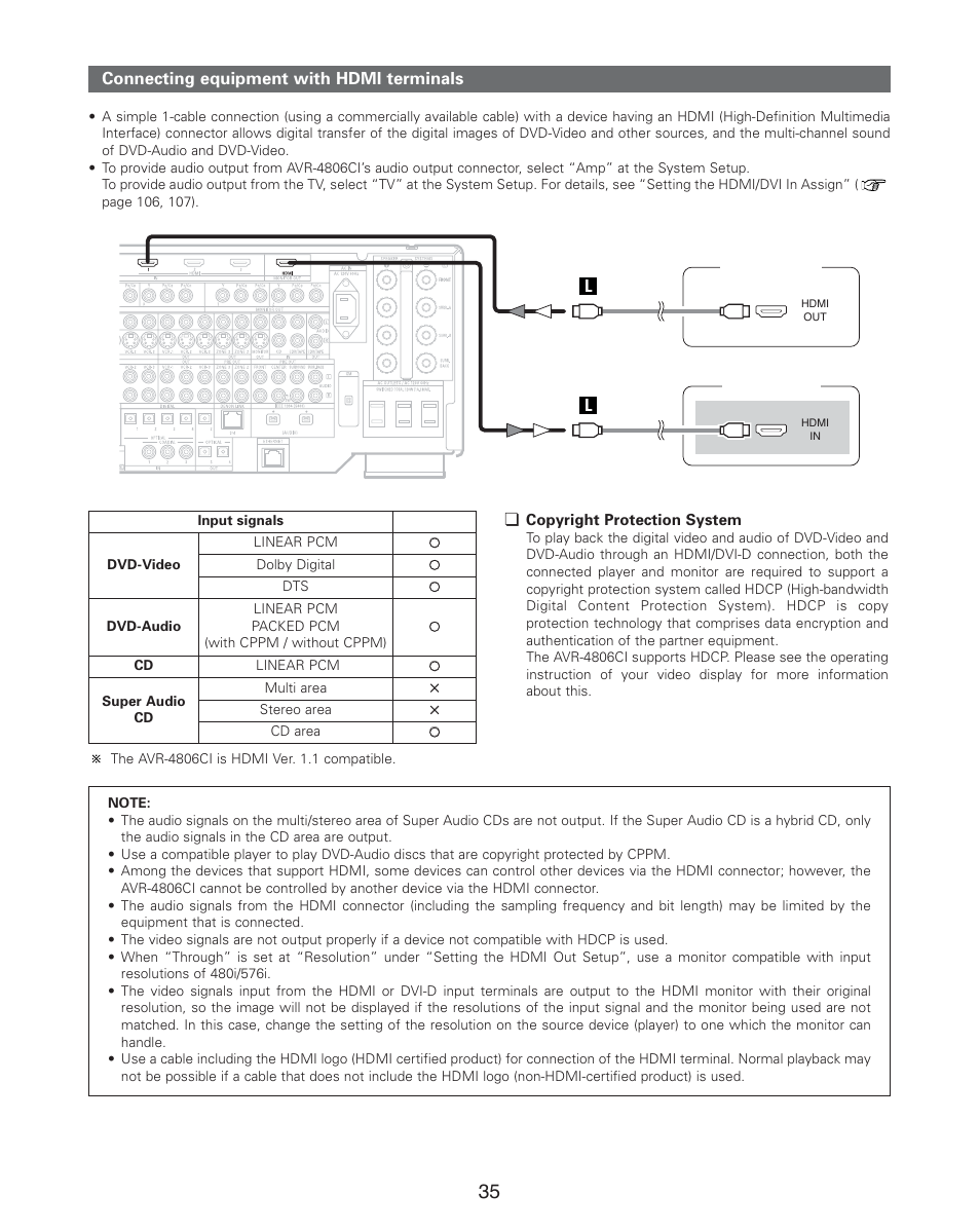 Denon AVR-4806CI User Manual | Page 35 / 202