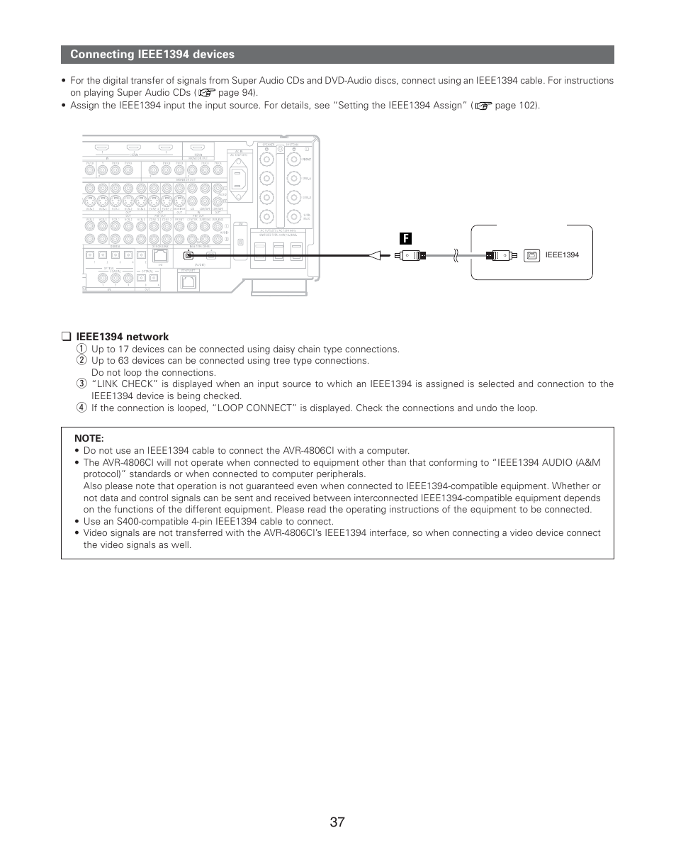 Denon AVR-4806CI User Manual | Page 37 / 202