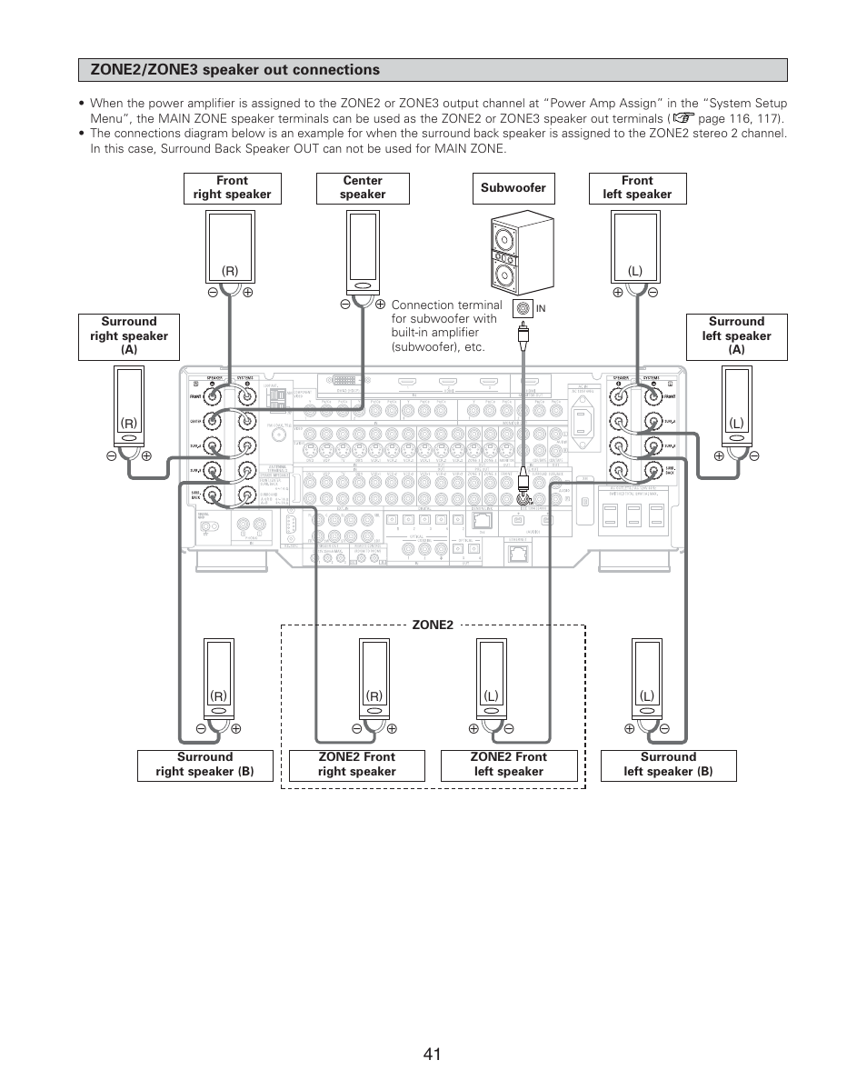 Denon AVR-4806CI User Manual | Page 41 / 202