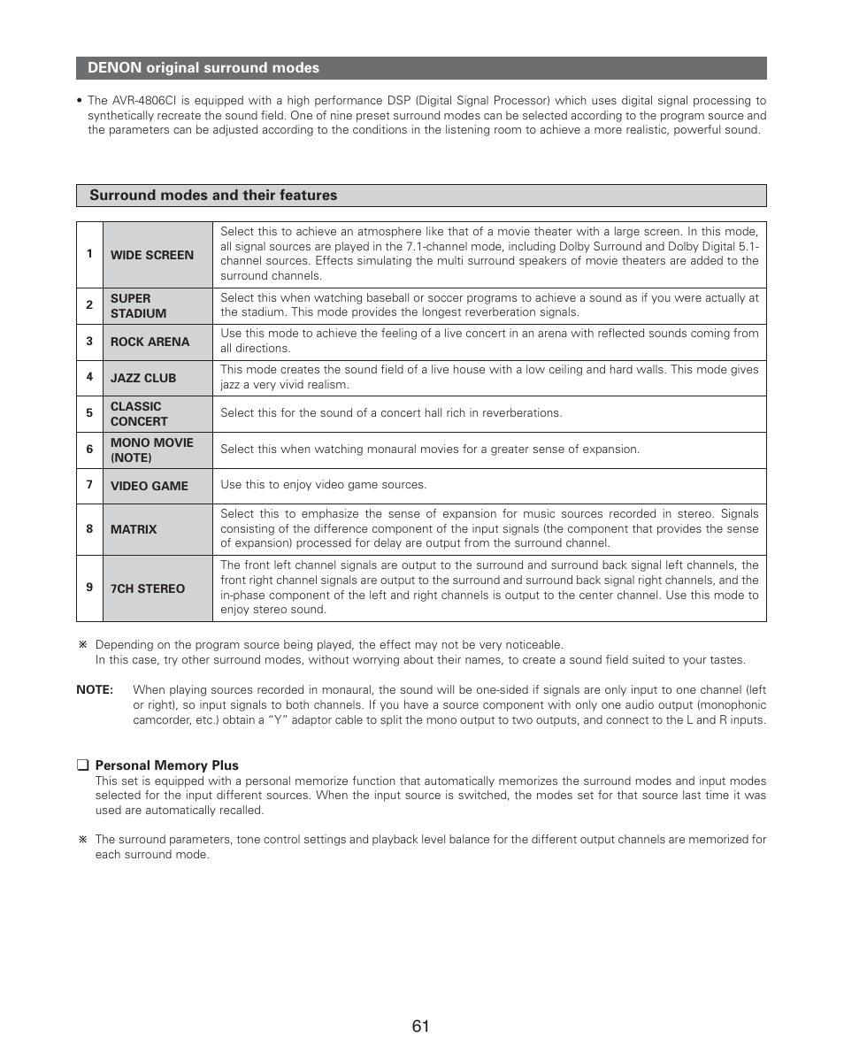 Denon AVR-4806CI User Manual | Page 61 / 202