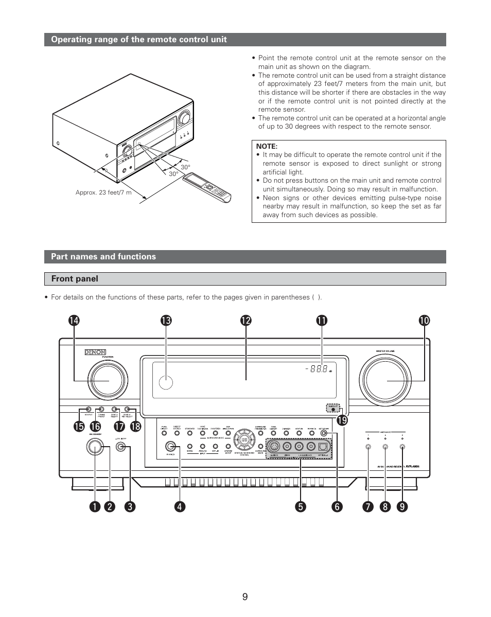 Denon AVR-4806CI User Manual | Page 9 / 202