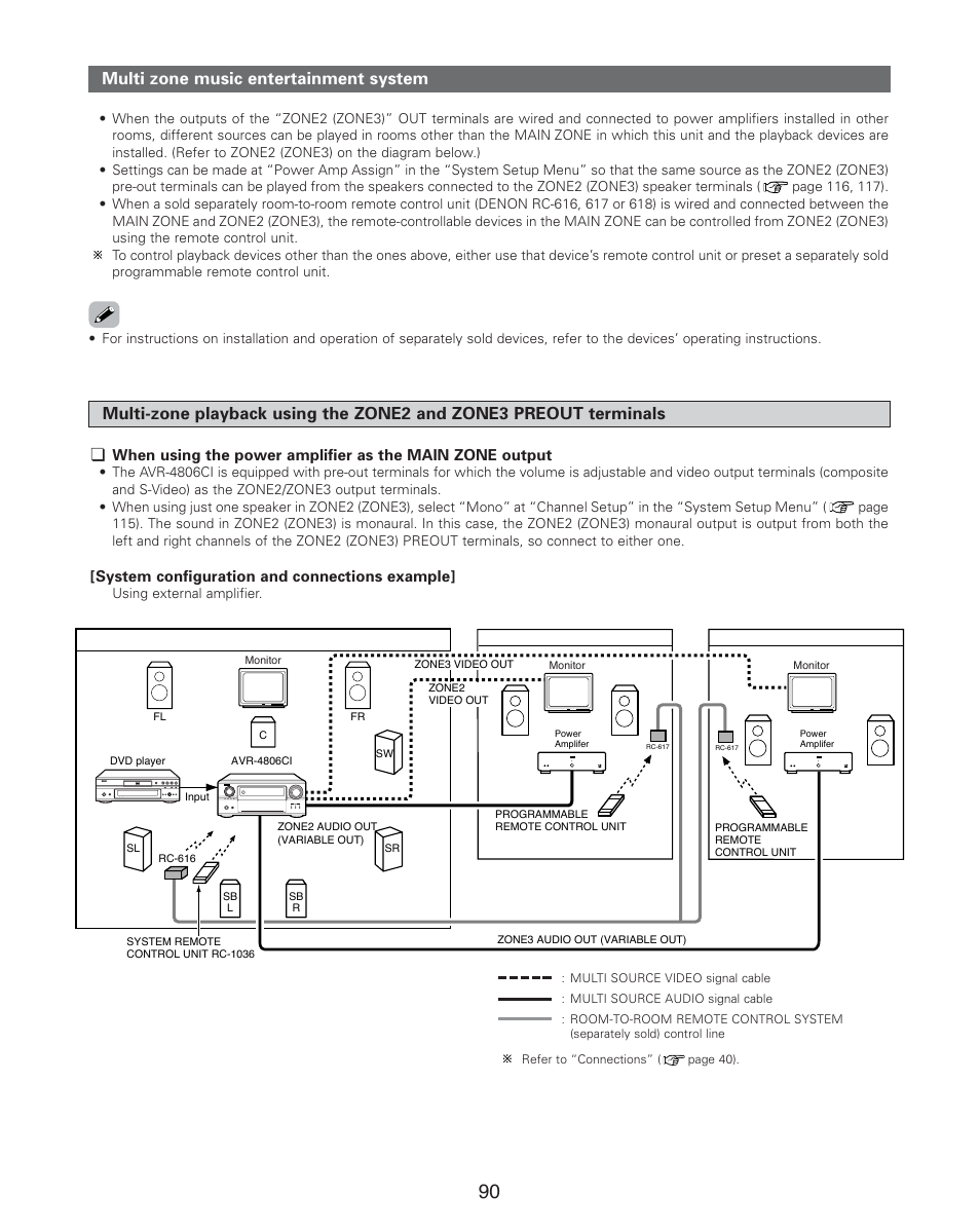 Multi zone music entertainment system | Denon AVR-4806CI User Manual | Page 90 / 202