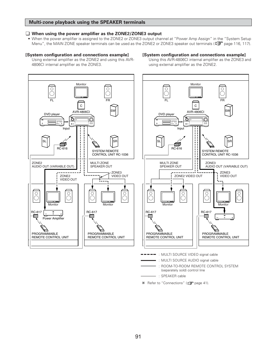 Multi-zone playback using the speaker terminals, System configuration and connections example | Denon AVR-4806CI User Manual | Page 91 / 202