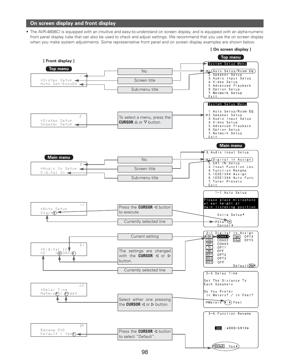 On screen display and front display | Denon AVR-4806CI User Manual | Page 98 / 202