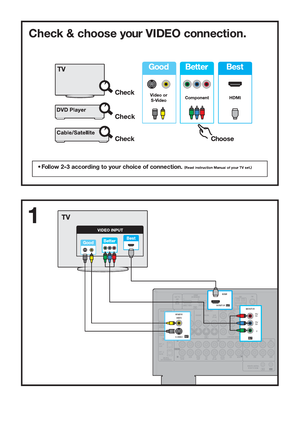 Check & choose your video connection, Good i better, Best | Denon AVR-588 User Manual | Page 2 / 4