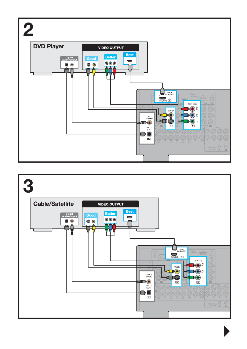 Denon AVR-588 User Manual | Page 3 / 4