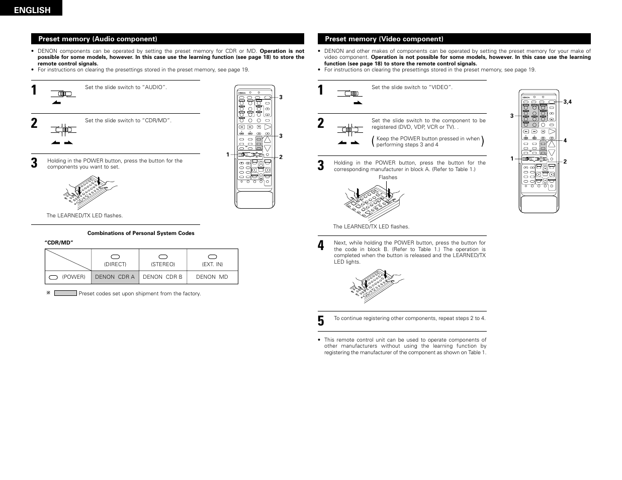 System setup surround parameter ch select select, Set a / b call off enter on / source, Cdr / tape | Denon AVR-2802 User Manual | Page 16 / 74