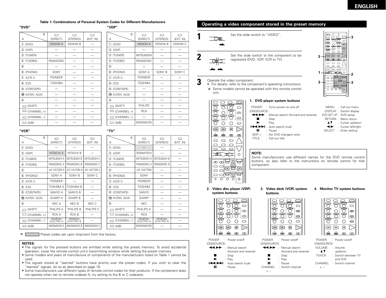 System setup surround parameter ch select select, Set a / b call off enter on / source, English | Denon AVR-2802 User Manual | Page 17 / 74