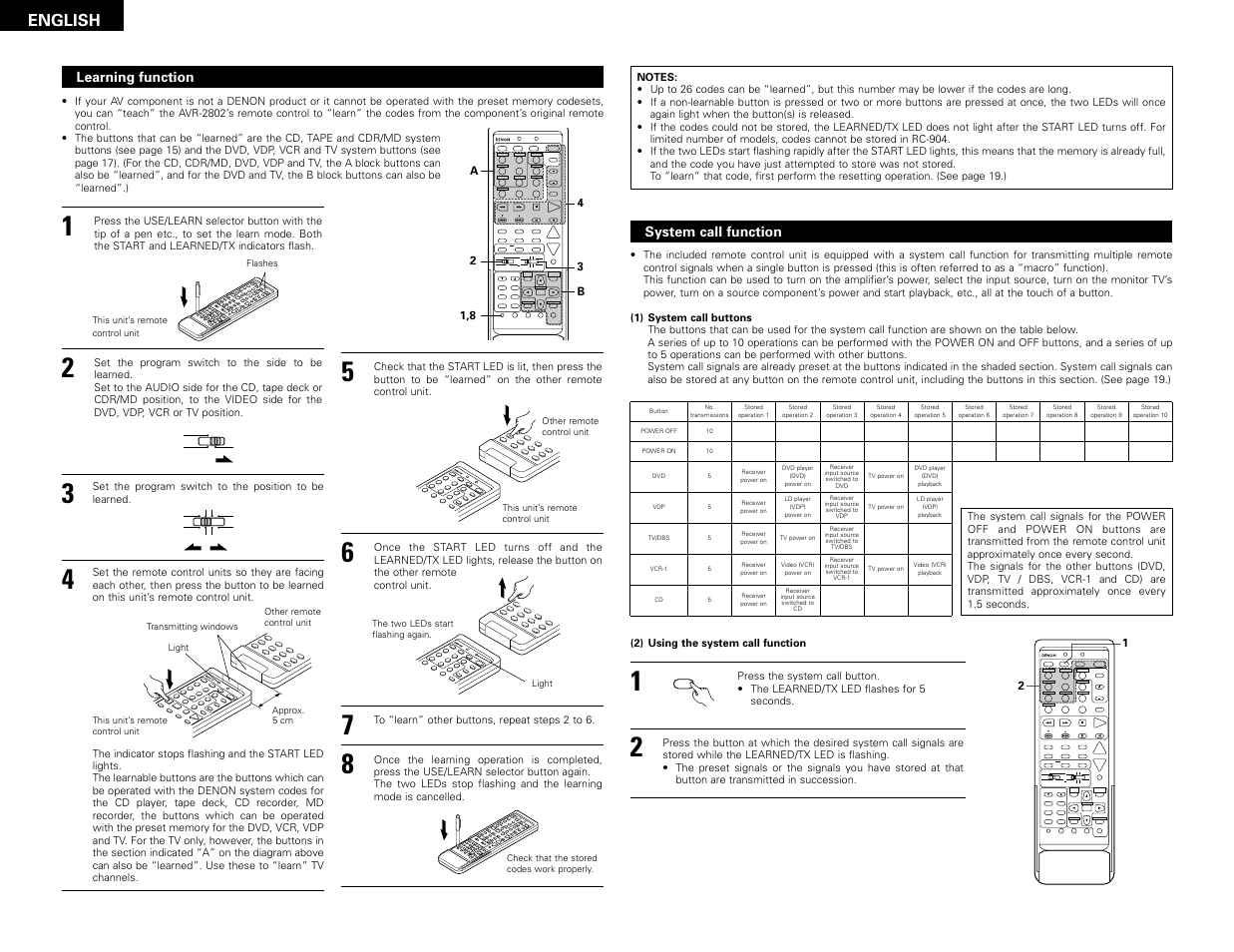 System setup surround parameter ch select select, Set a / b call off enter on / source, Cdr / tape | English | Denon AVR-2802 User Manual | Page 18 / 74