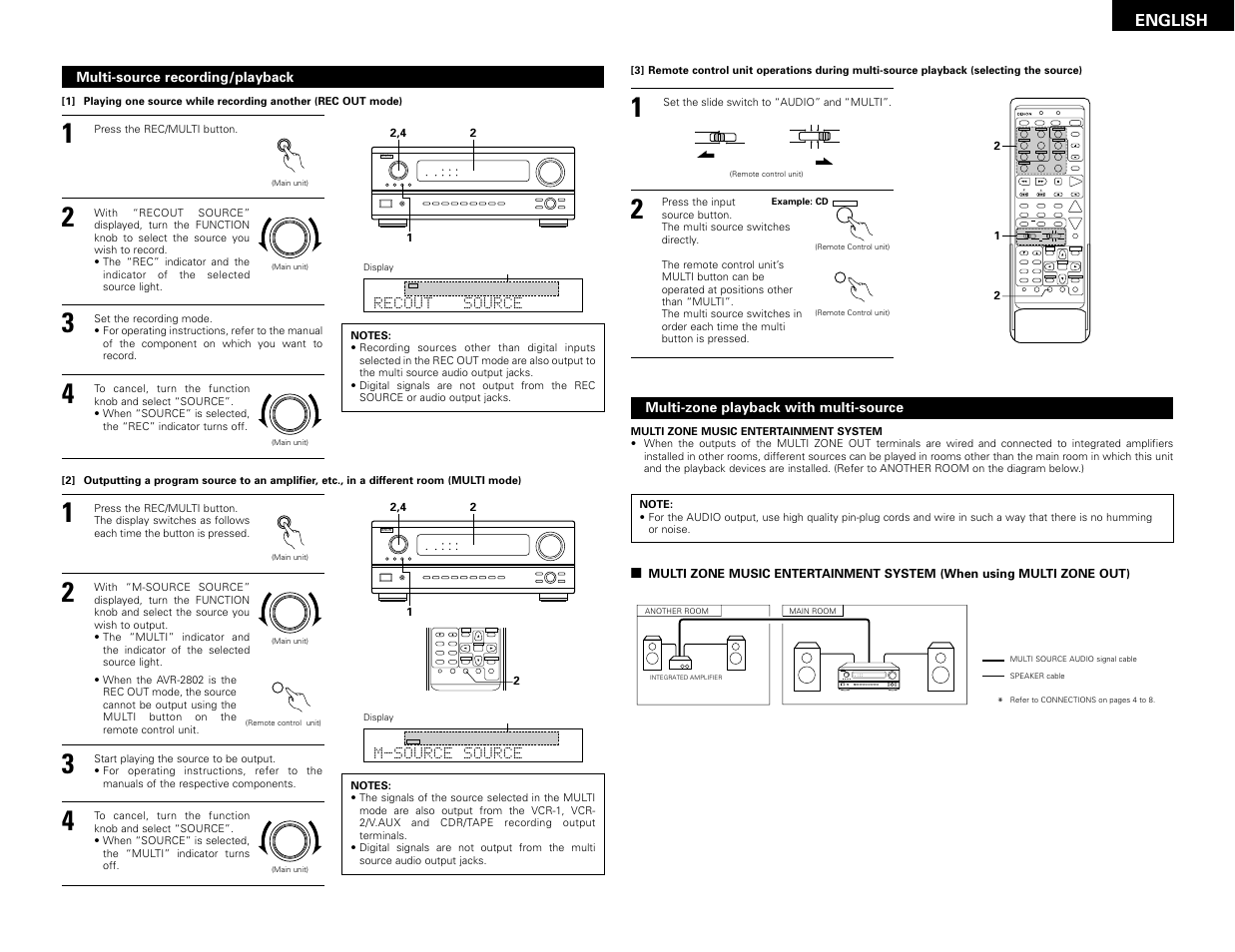 System setup surround parameter ch select select, Set a / b call off enter on / source | Denon AVR-2802 User Manual | Page 23 / 74