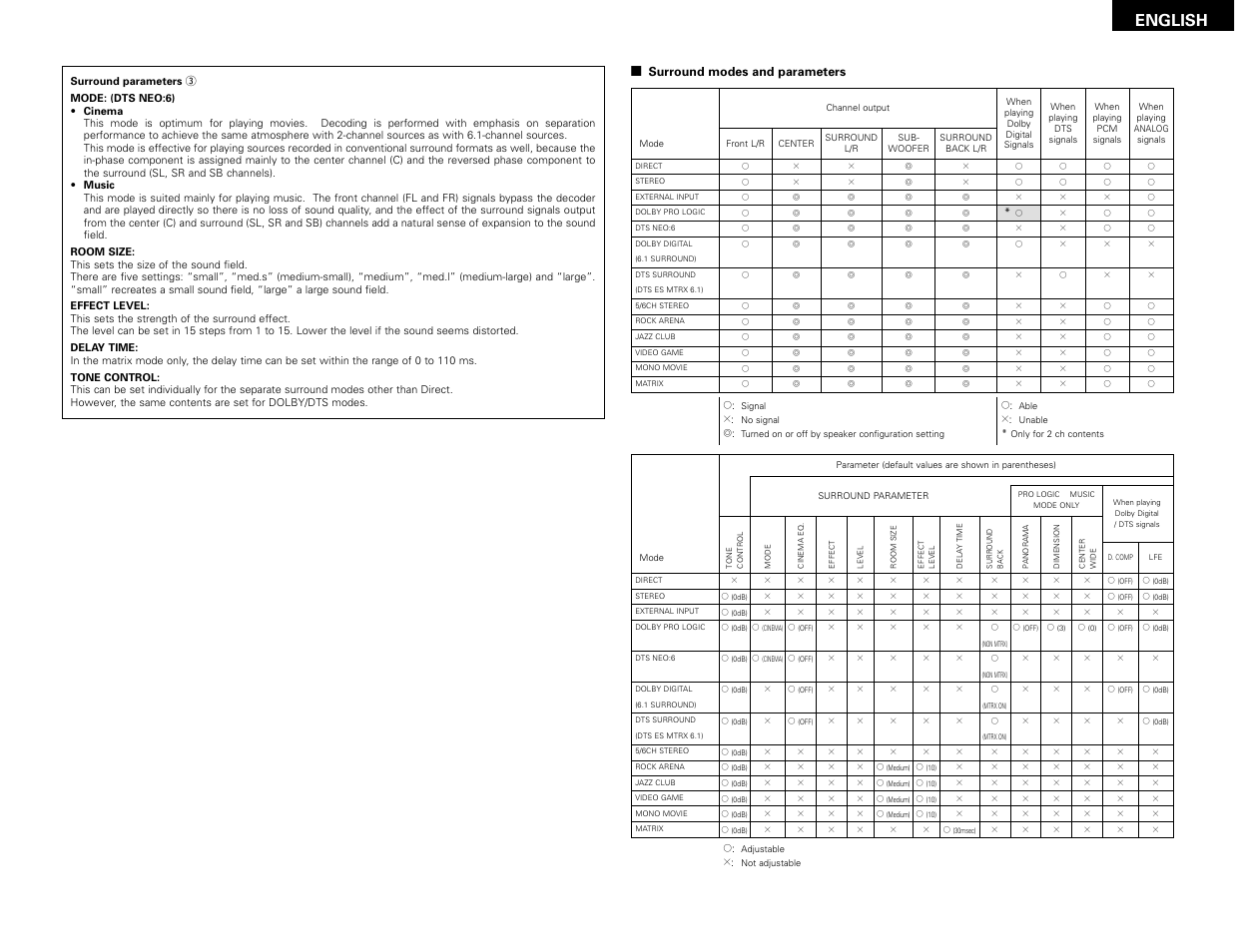English | Denon AVR-2802 User Manual | Page 29 / 74