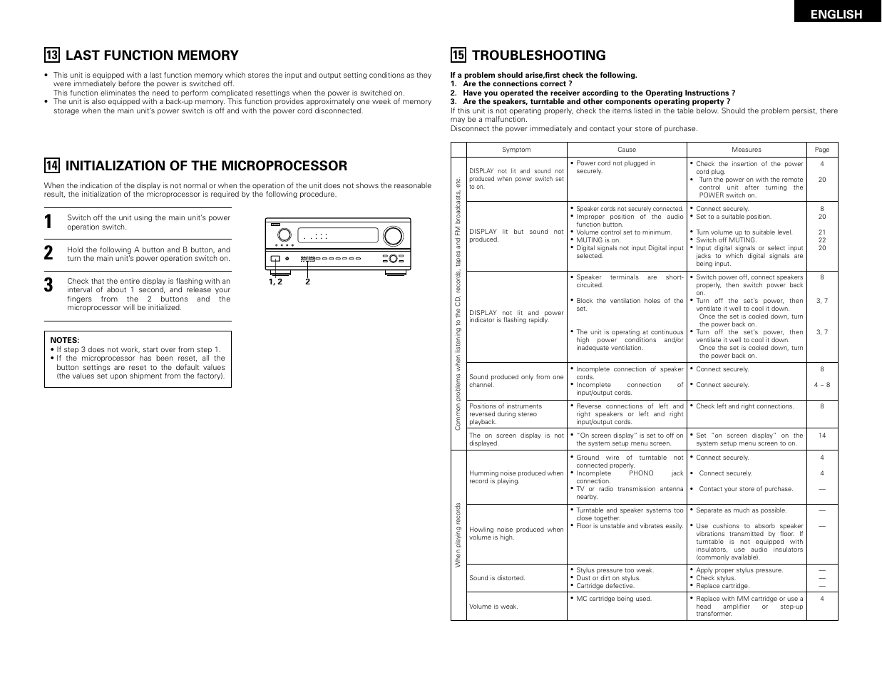 Last function memory, Initialization of the microprocessor, Troubleshooting | English | Denon AVR-2802 User Manual | Page 33 / 74