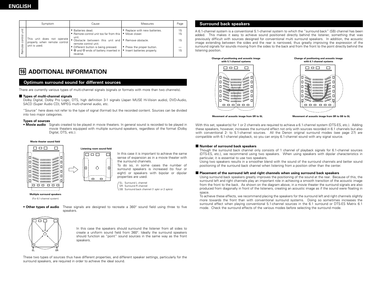 Additional information, English, Optimum surround sound for different sources | Surround back speakers | Denon AVR-2802 User Manual | Page 34 / 74